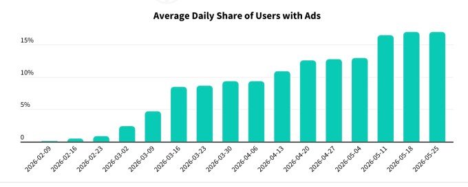 Ads on ChatGPT